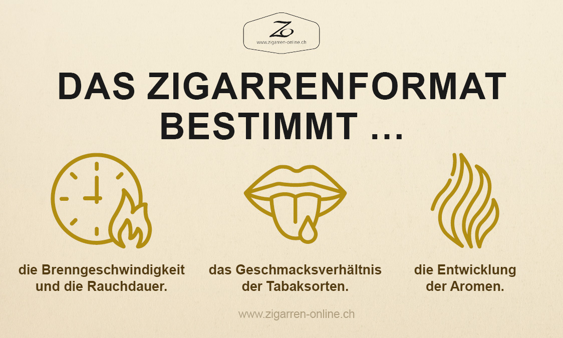 Das Zigarrenformat bestimmt